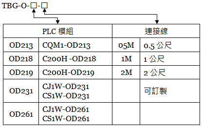 省配線端子台 CJ1W-OD231、CS1W-OD231、CJ1W-OD261、CS1W-OD261...