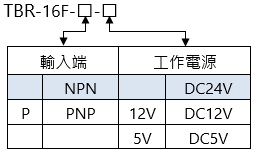 中繼繼電器端子台 選購型號