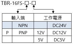 TBR-16FS 中繼繼電器端子台 選購型號