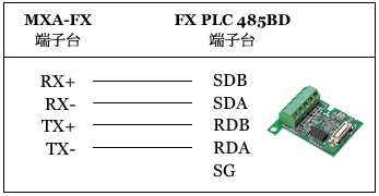 MXA-FX 5位數盤面式FX通訊儀表 RS485