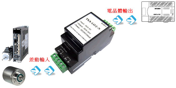 TXA-LO2 差動轉開集極 系統架構