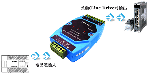 開集極轉差動, Open collector Line driver