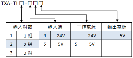 TXA-TL 開集極 差動 選購型號