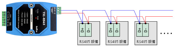 TXL-RS45 點對多接線, rs422接線