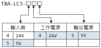 TXA-LC3 選購型號