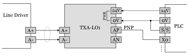 TXA-LO1 PNP 接線圖