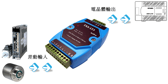 TXA-LT3 差動轉開集極 系統架構