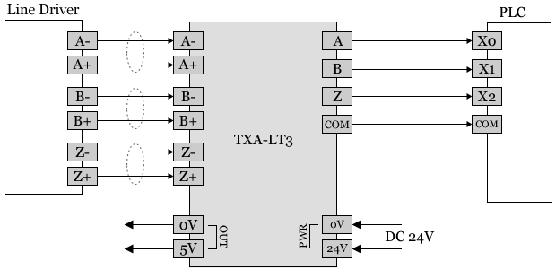 TXA-LT3 接線圖