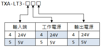 TXA-LT3 選購型號