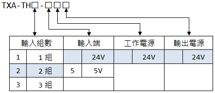 TXA-TH 開集極 差動 選購型號