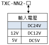 TXC-NN2 NPN信號隔離模組 選購型號