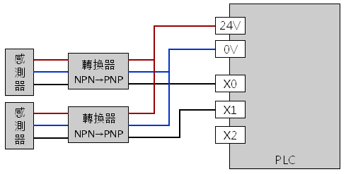 PLC NPN 轉 PNP 接線圖