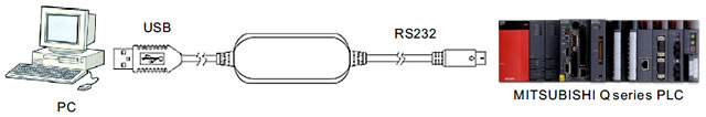 TXP-USB-Q 連線架構